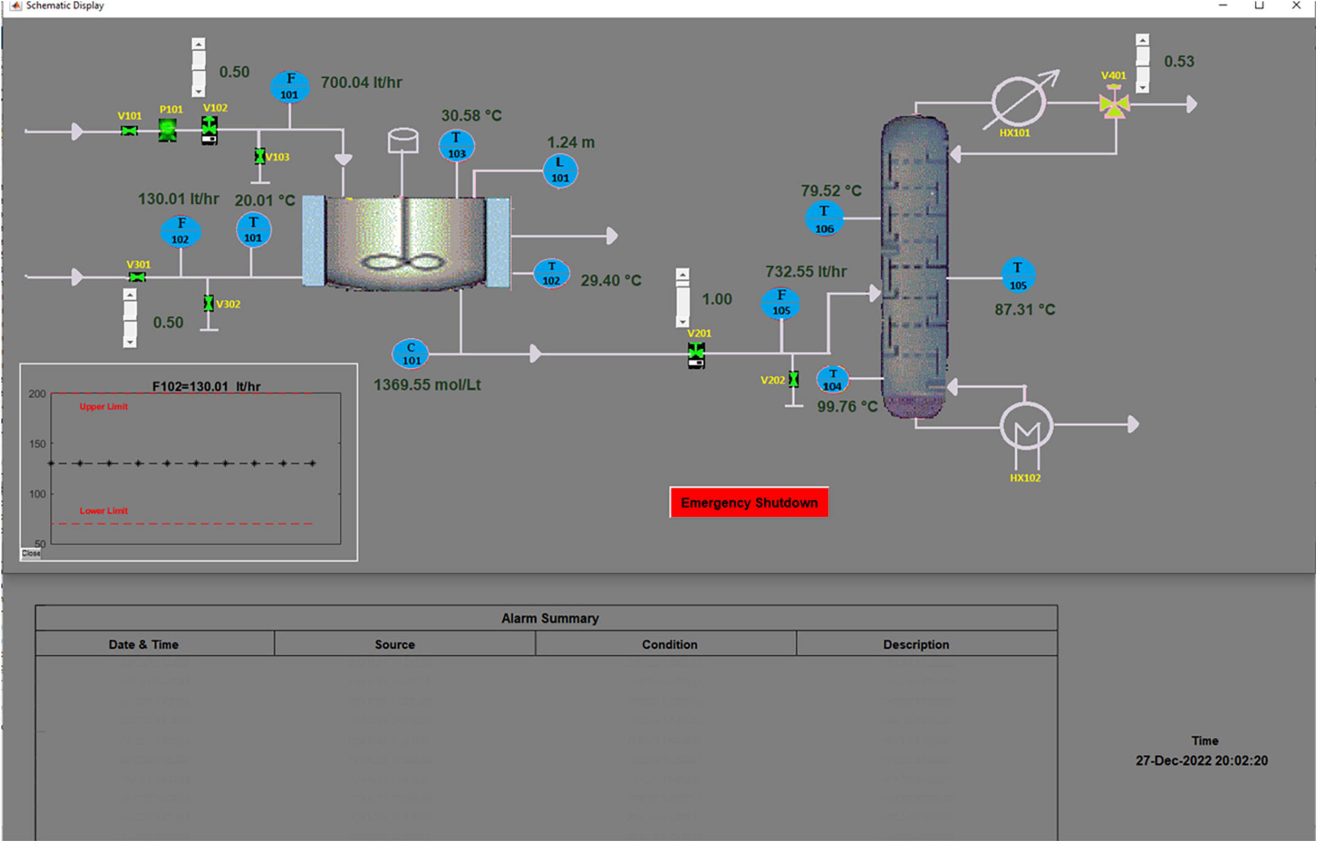 ACT-R based human digital twin to enhance operators’ performance in process industries